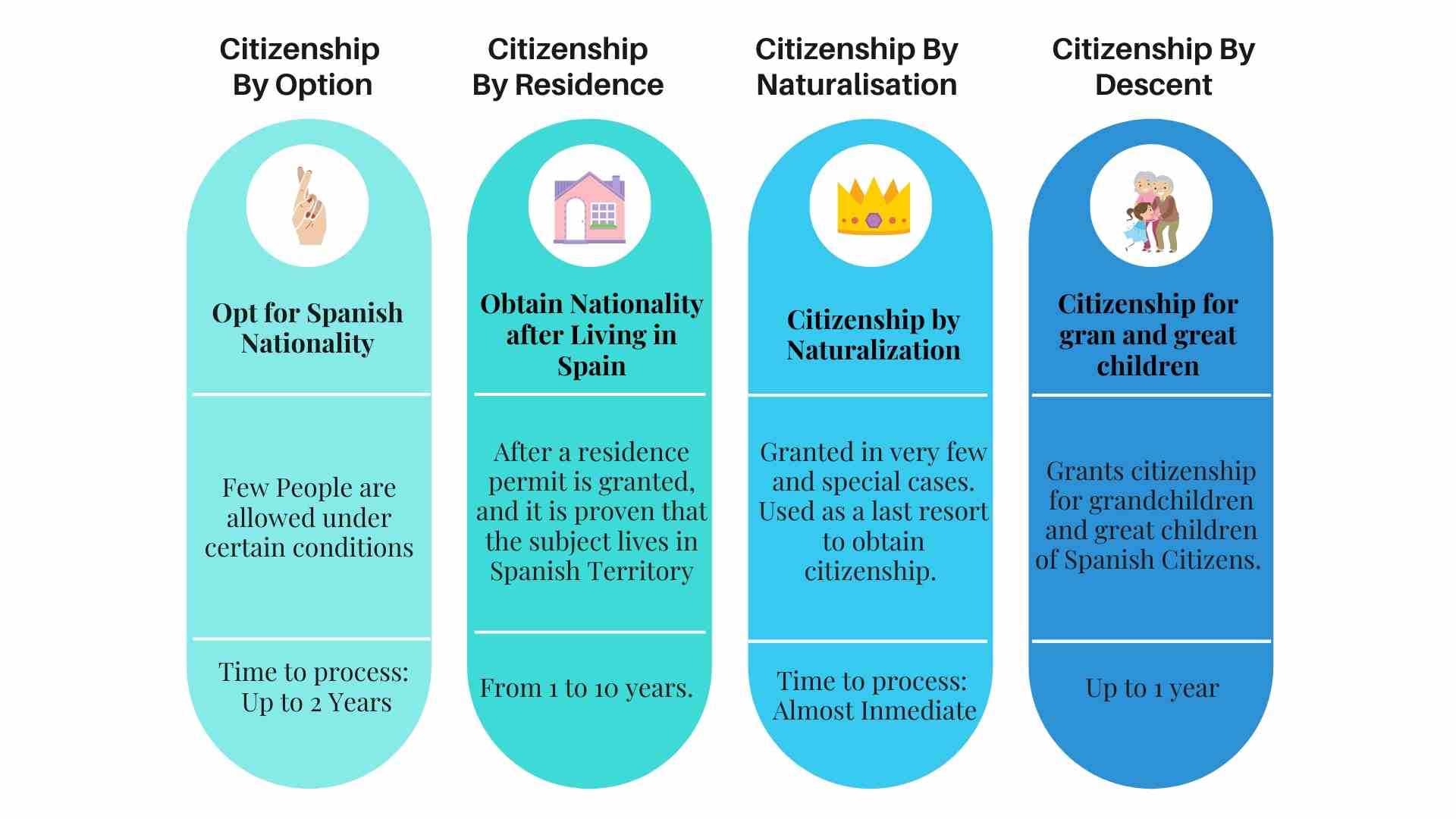 getting-spanish-citizenship-process-and-requirements-for-2020