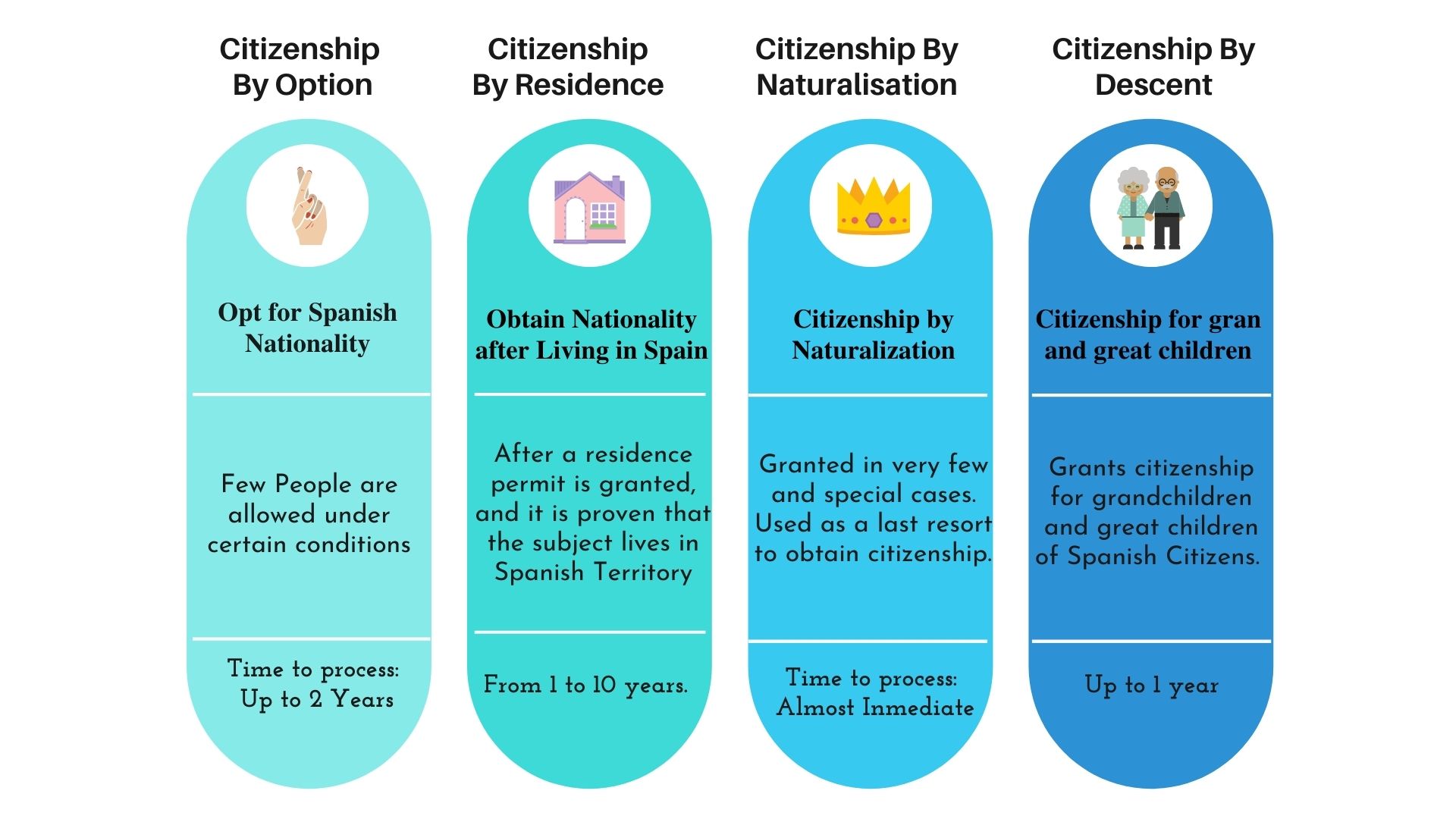 Guide to Getting Spanish Citizenship in 2024